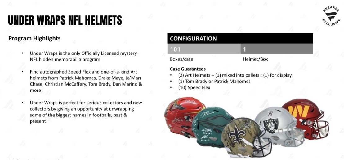 2025 Fanatics Under Wraps NFL Full Size Helmet Volume-2 ("5" Mystery Box - Team Break)