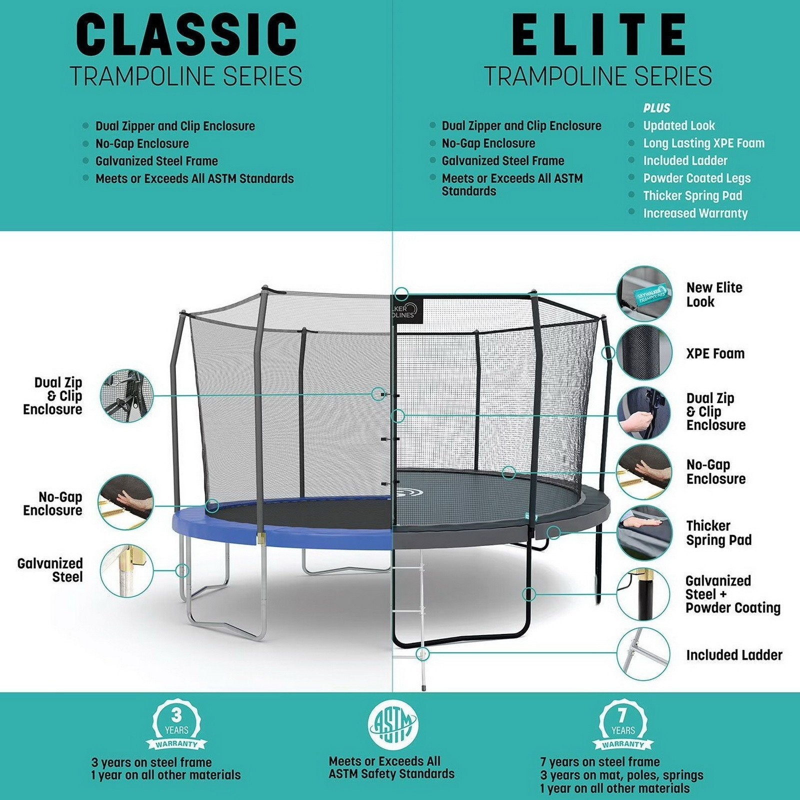 15' Skywalker Round Elite Trampoline with Ladder & Safety Enclosure